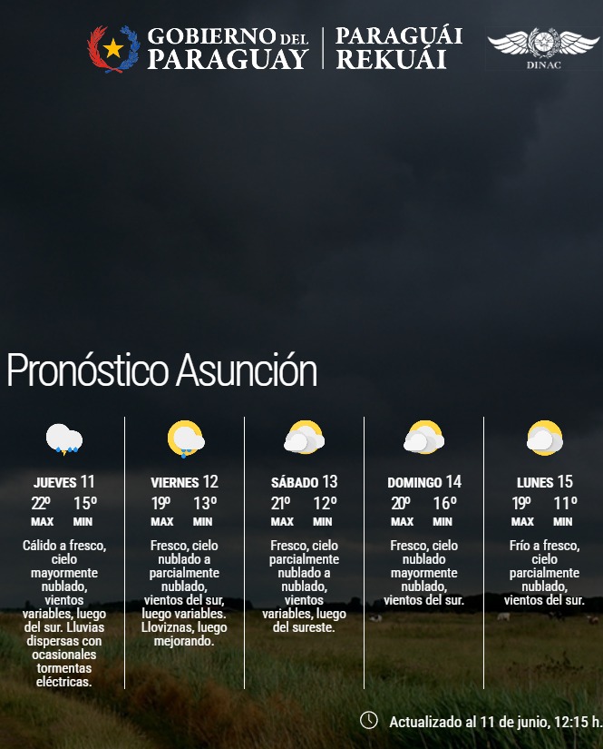 Pronóstico del Tiempo 